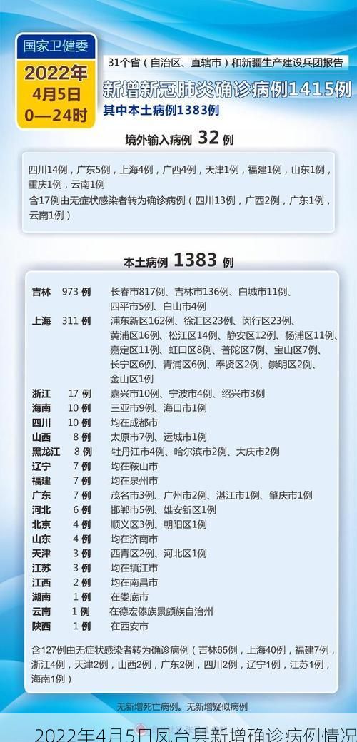 2022年4月5日凤台县新增确诊病例情况