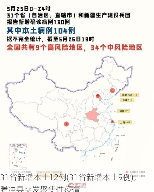 31省新增本土12例(31省新增本土9例)，腾冲县突发聚集性疫情