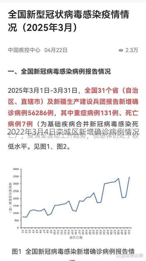 2022年3月4日栾城区新增确诊病例情况