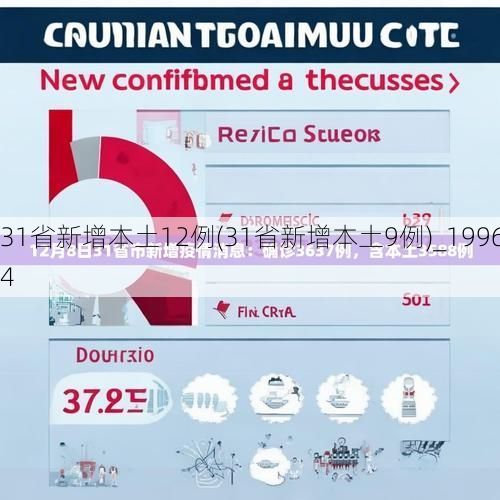 31省新增本土12例(31省新增本土9例)_19964