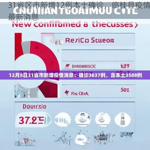 31省区市新增12例本土确诊，临桂县疫情最新消息