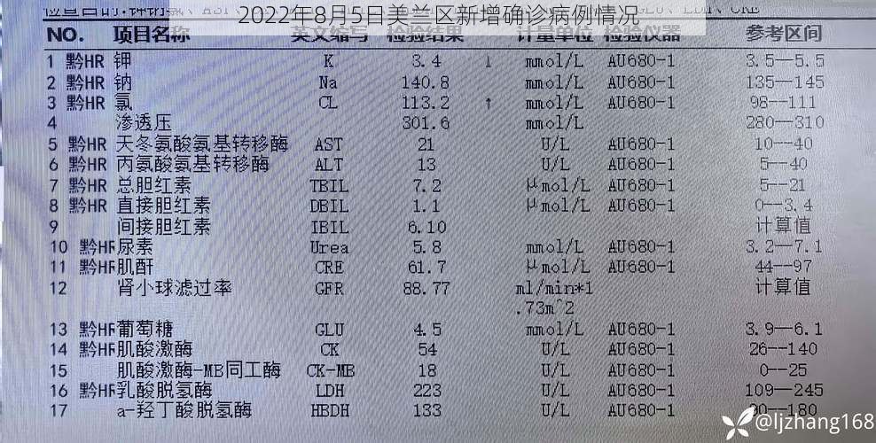 2022年8月5日美兰区新增确诊病例情况