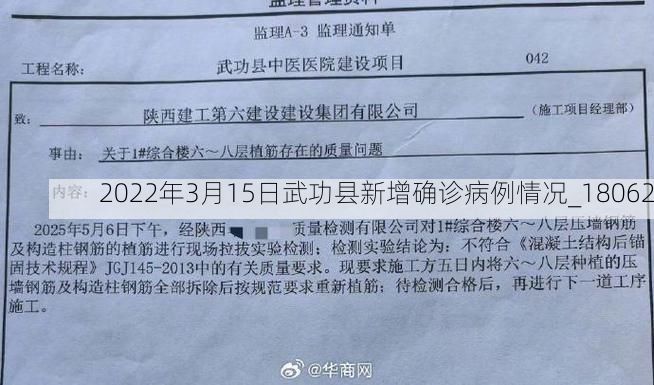 2022年3月15日武功县新增确诊病例情况_18062