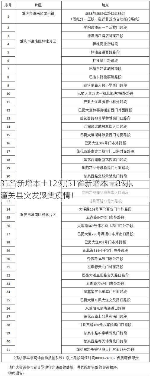 31省新增本土12例(31省新增本土8例)，潼关县突发聚集疫情！