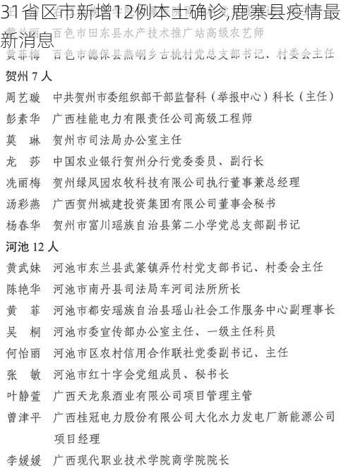 31省区市新增12例本土确诊,鹿寨县疫情最新消息