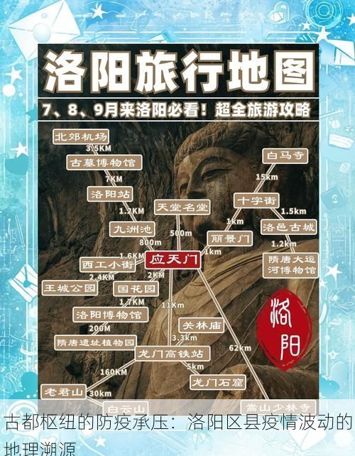 古都枢纽的防疫承压：洛阳区县疫情波动的地理溯源