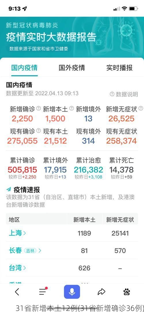 31省新增本土12例(31省新增确诊36例)