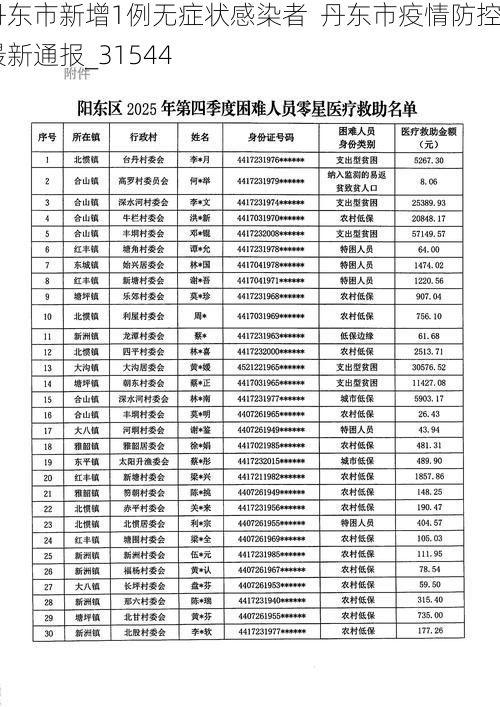 丹东市新增1例无症状感染者  丹东市疫情防控最新通报_31544