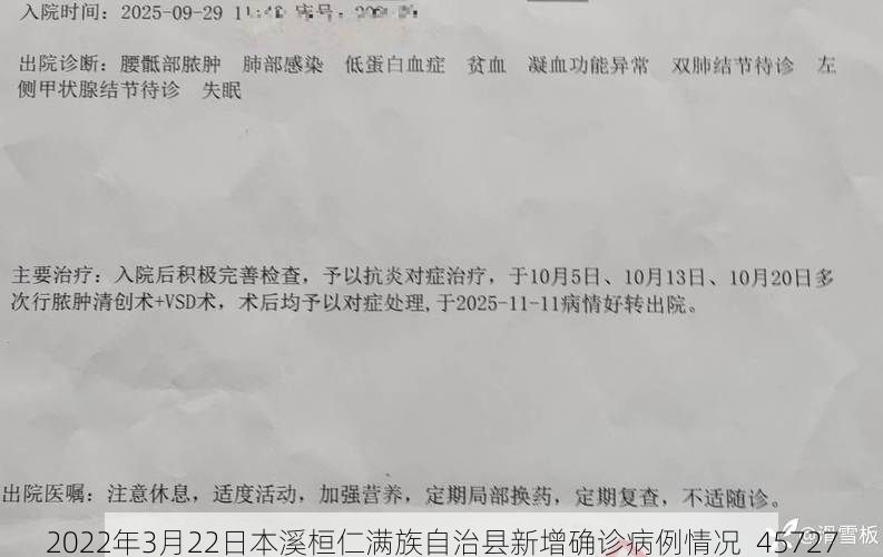 2022年3月22日本溪桓仁满族自治县新增确诊病例情况_45727