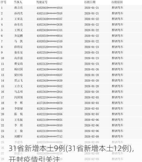 31省新增本土9例(31省新增本土12例),开封疫情引关注