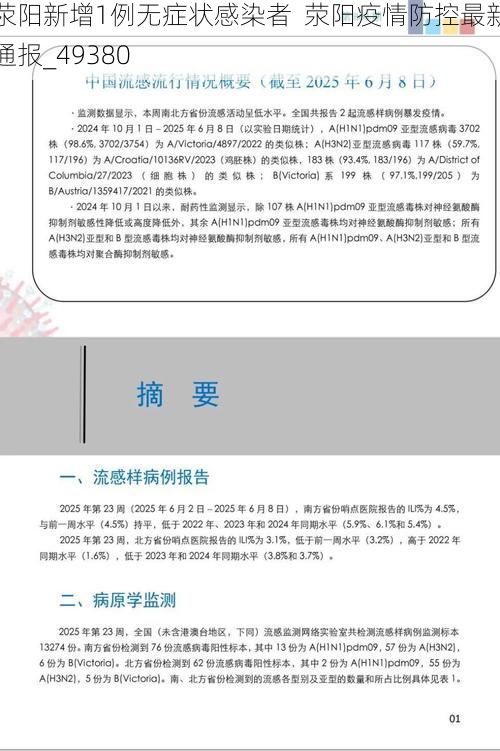 荥阳新增1例无症状感染者  荥阳疫情防控最新通报_49380