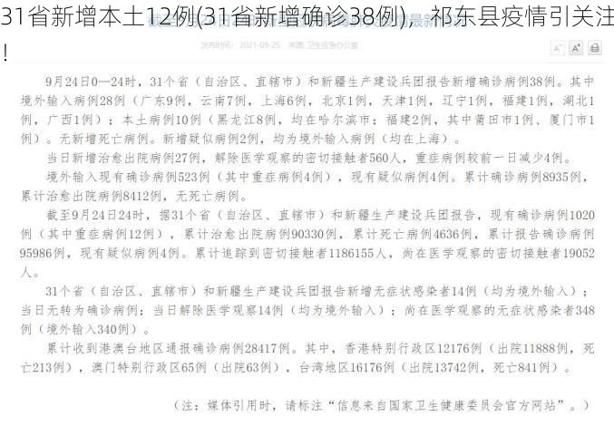 31省新增本土12例(31省新增确诊38例)，祁东县疫情引关注！