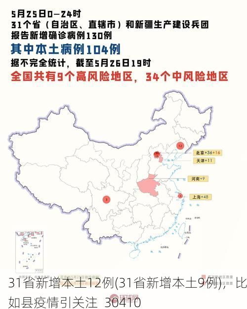 31省新增本土12例(31省新增本土9例)，比如县疫情引关注_30410