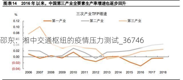 邵东:湘中交通枢纽的疫情压力测试_36746
