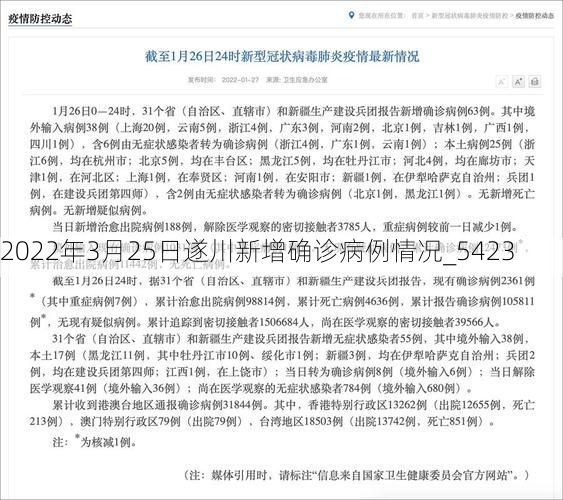 2022年3月25日遂川新增确诊病例情况_5423