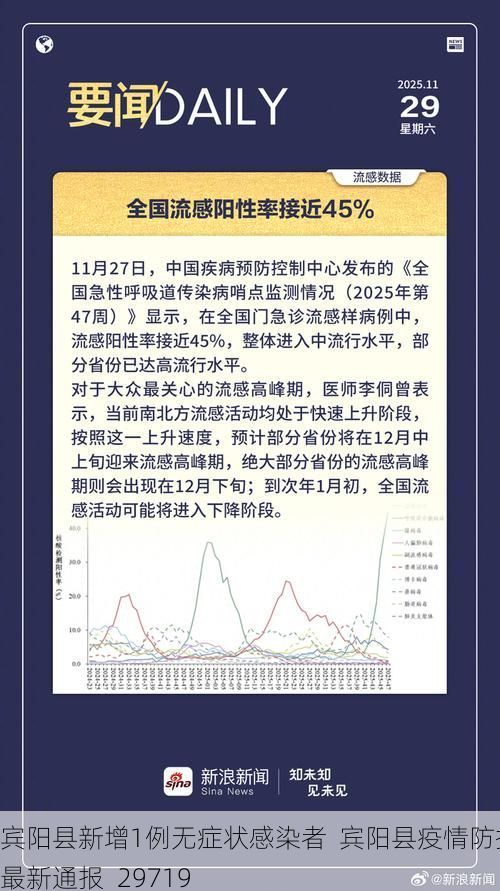 宾阳县新增1例无症状感染者 宾阳县疫情防控最新通报_29719