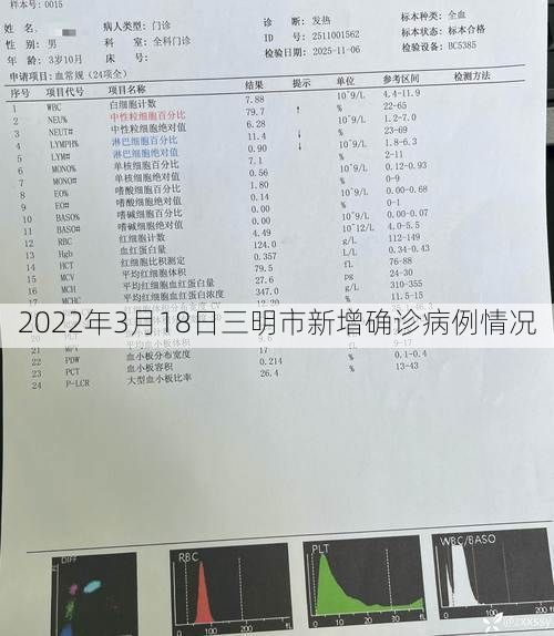 2022年3月18日三明市新增确诊病例情况