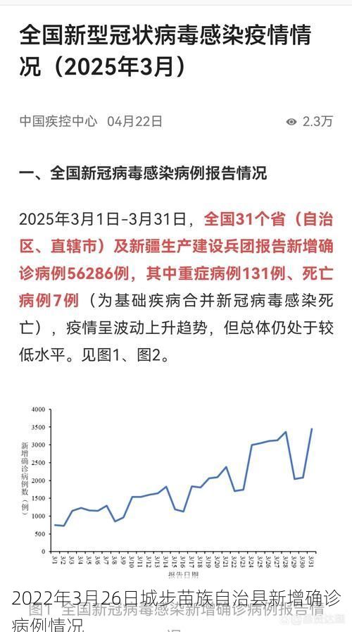 2022年3月26日城步苗族自治县新增确诊病例情况