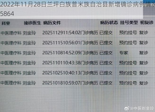 2022年11月28日兰坪白族普米族自治县新增确诊病例情况_5864