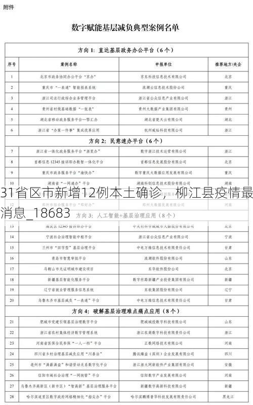 31省区市新增12例本土确诊，柳江县疫情最新消息_18683