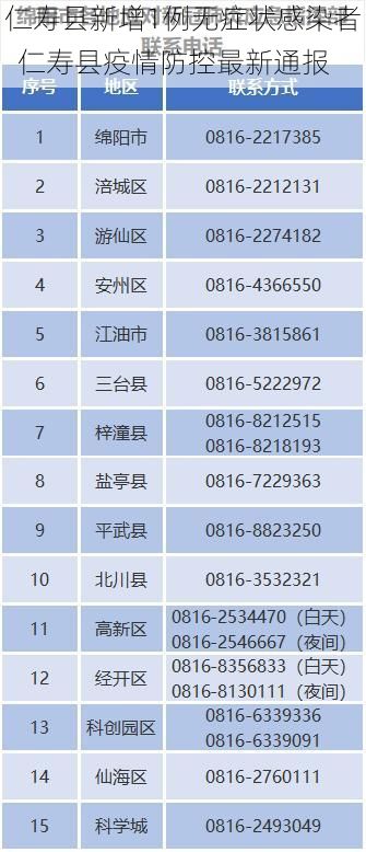 仁寿县新增1例无症状感染者  仁寿县疫情防控最新通报