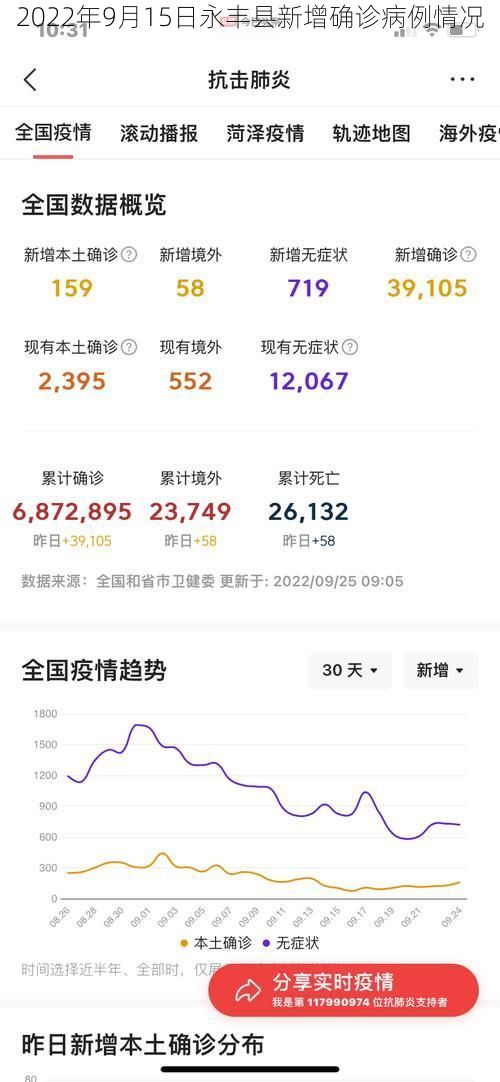 2022年9月15日永丰县新增确诊病例情况