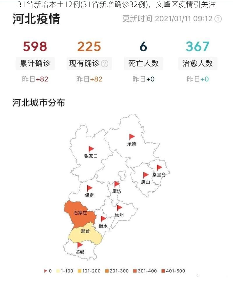 31省新增本土12例(31省新增确诊32例)，文峰区疫情引关注