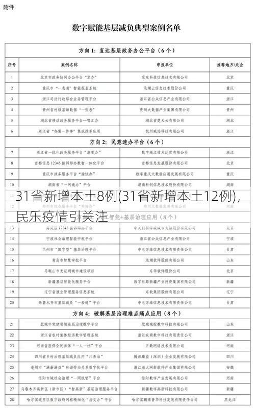 31省新增本土8例(31省新增本土12例)，民乐疫情引关注