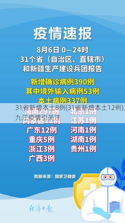 31省新增本土8例(31省新增本土12例)，九江疫情引关注