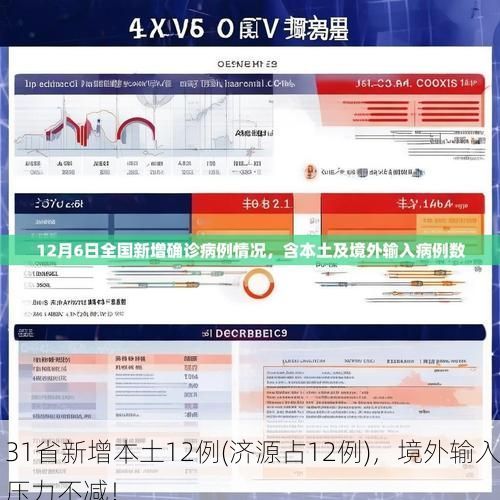 31省新增本土12例(济源占12例)，境外输入压力不减！