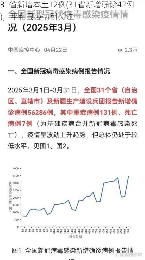 31省新增本土12例(31省新增确诊42例)，平和县疫情引关注