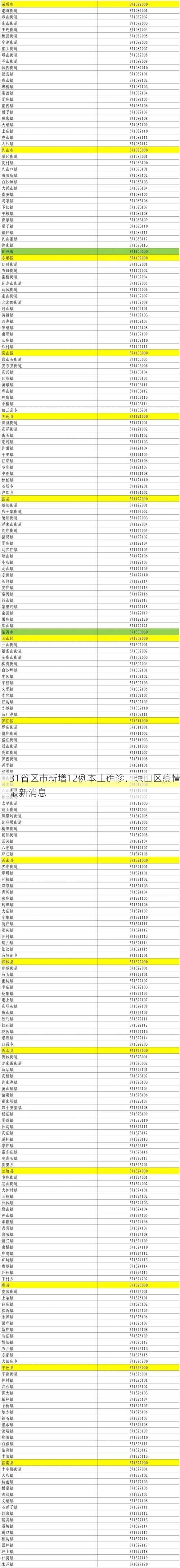 31省区市新增12例本土确诊，琼山区疫情最新消息