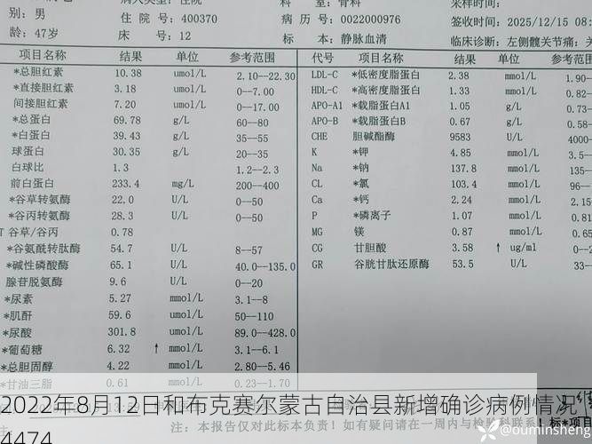 2022年8月12日和布克赛尔蒙古自治县新增确诊病例情况_44474