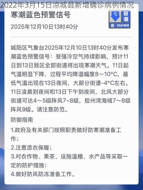 2022年3月15日凉城县新增确诊病例情况