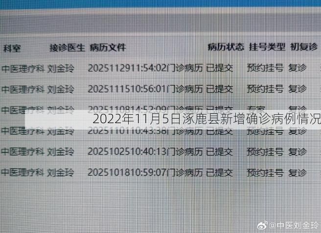 2022年11月5日涿鹿县新增确诊病例情况