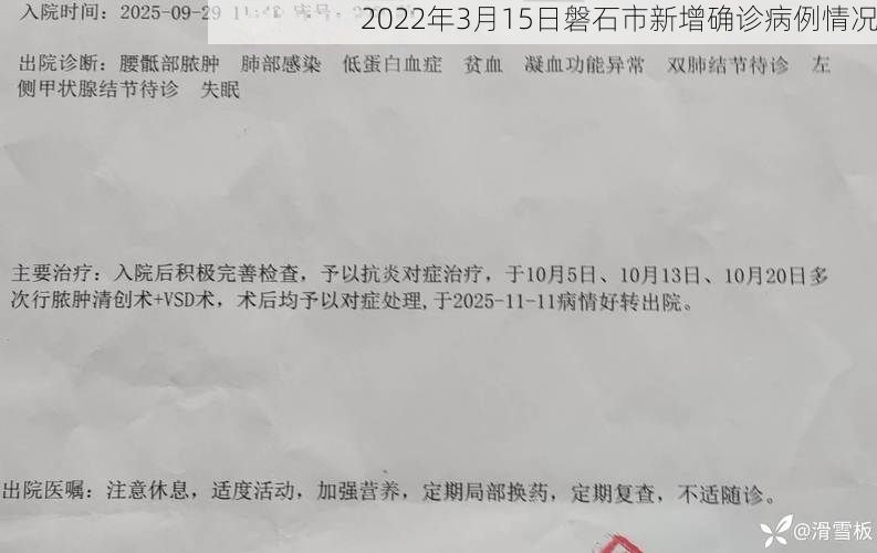 2022年3月15日磐石市新增确诊病例情况
