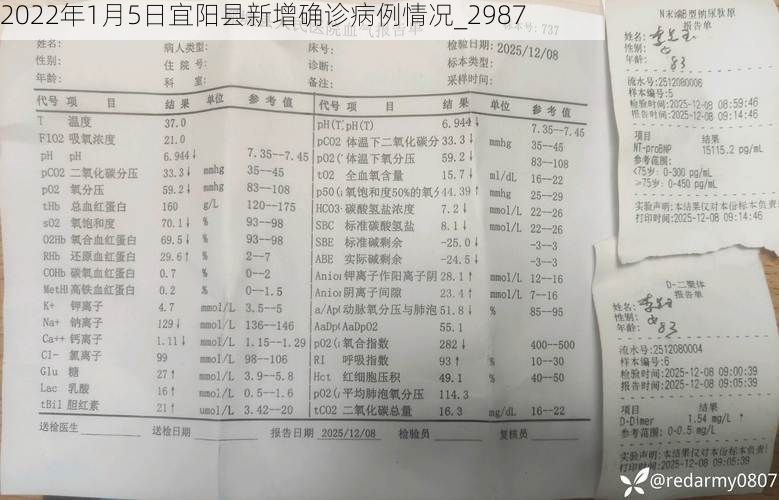 2022年1月5日宜阳县新增确诊病例情况_2987