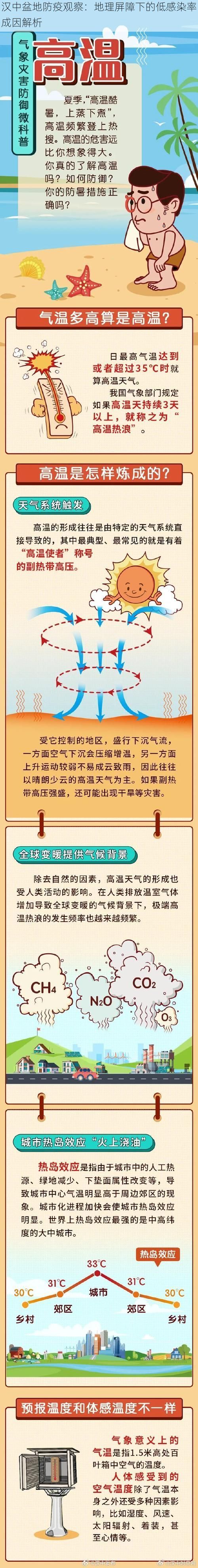 汉中盆地防疫观察：地理屏障下的低感染率成因解析