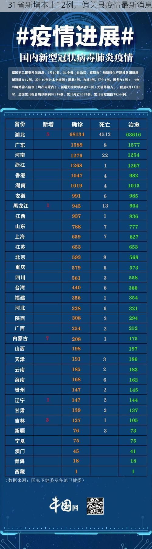 31省新增本土12例，偏关县疫情最新消息