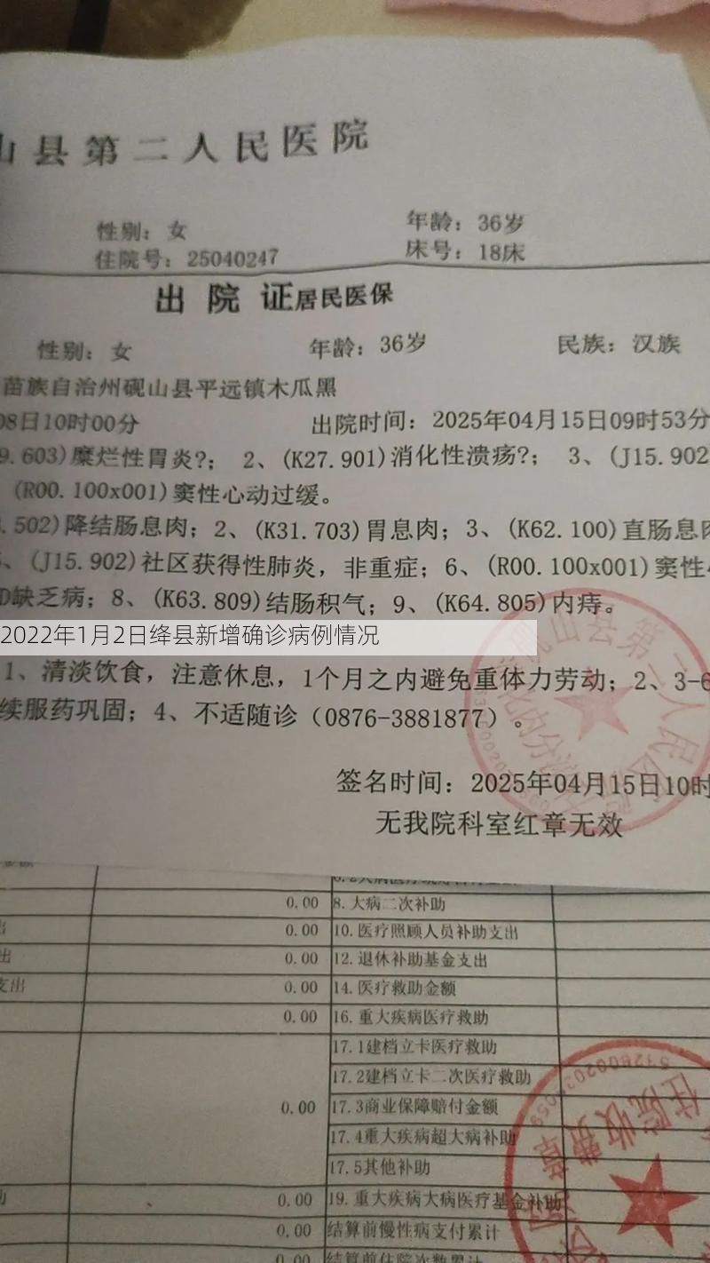 2022年1月2日绛县新增确诊病例情况