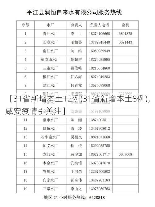 【31省新增本土12例(31省新增本土8例),咸安疫情引关注】