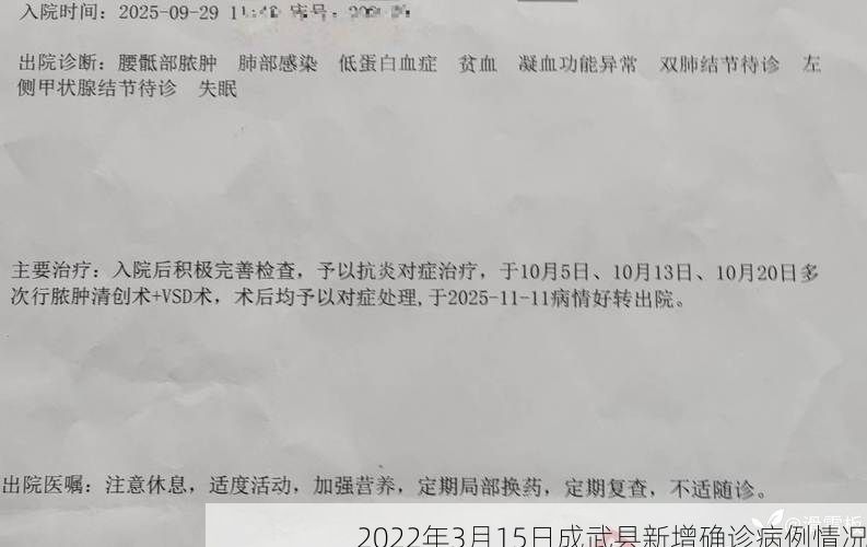 2022年3月15日成武县新增确诊病例情况