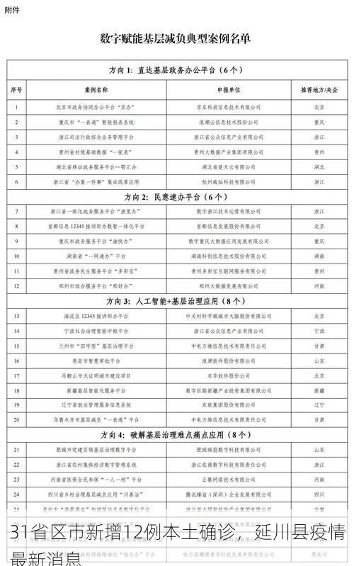 31省区市新增12例本土确诊，延川县疫情最新消息