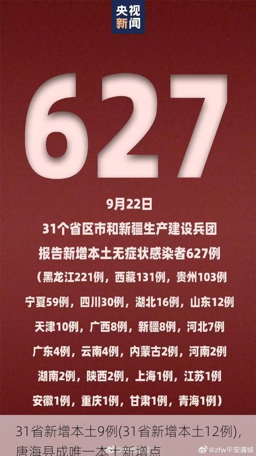 31省新增本土9例(31省新增本土12例)，唐海县成唯一本土新增点