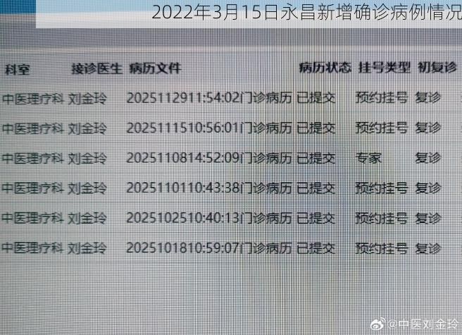 2022年3月15日永昌新增确诊病例情况
