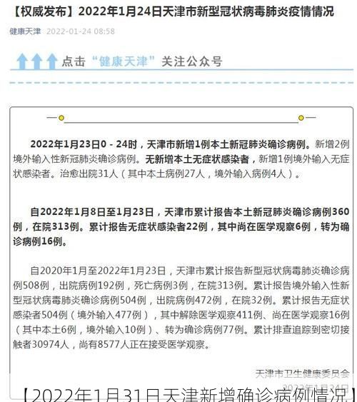【2022年1月31日天津新增确诊病例情况】