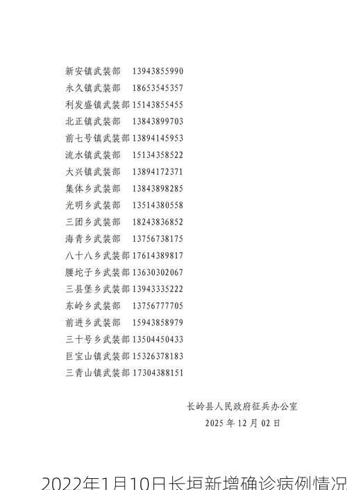 2022年1月10日长垣新增确诊病例情况