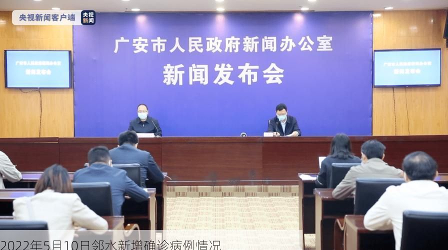 2022年5月10日邻水新增确诊病例情况