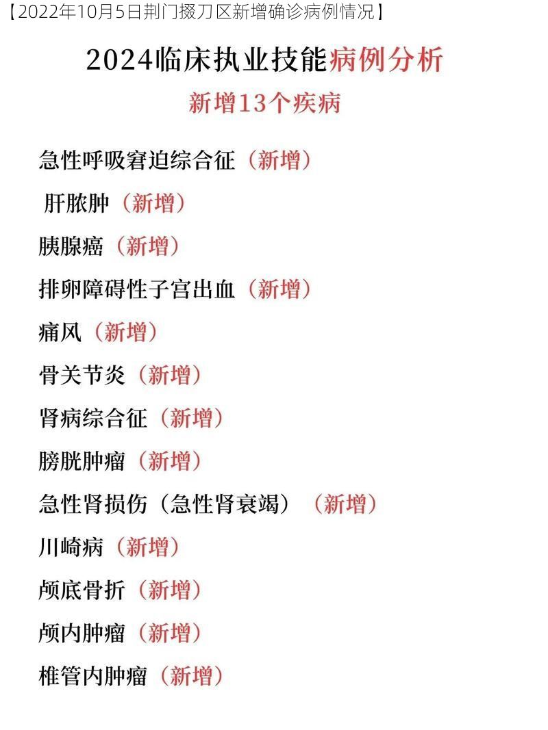 【2022年10月5日荆门掇刀区新增确诊病例情况】