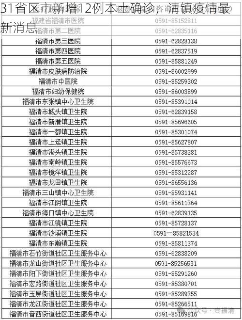 31省区市新增12例本土确诊,清镇疫情最新消息